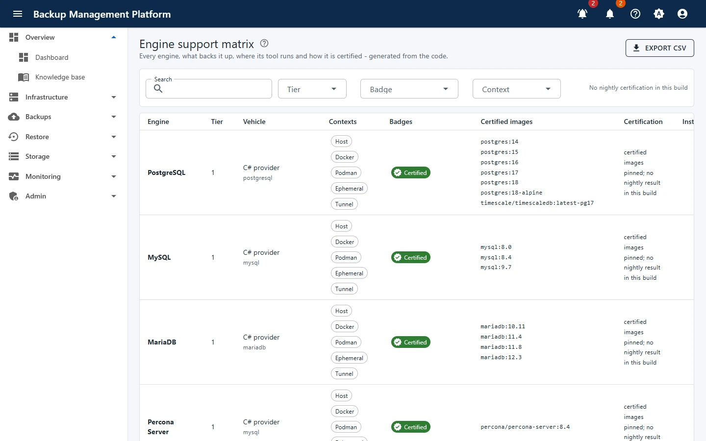 Monitoring › Engine support matrix - generated from the code, exportable as CSV