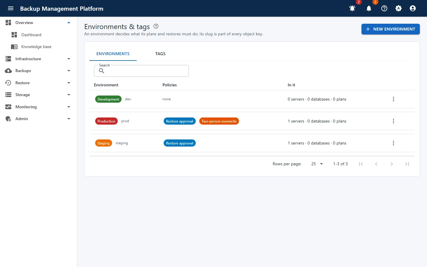 Infrastructure › Environments & tags - the rules of each environment as chips